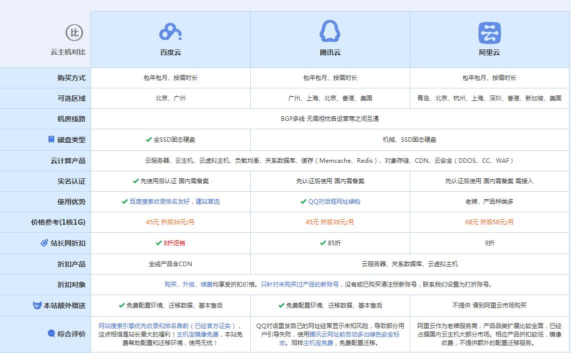 环县云主机代理对比.jpg